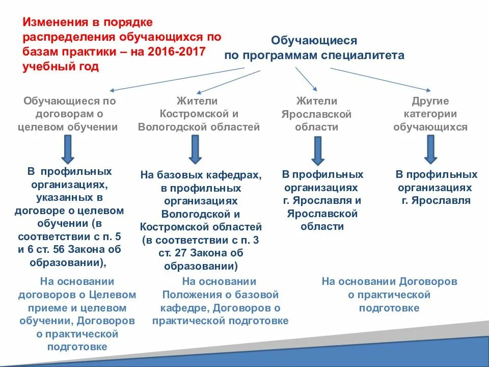 Пример практической реализации. Договор о практической подготовке. Договор по практической подготовке. Организация практической подготовки обучающихся. Договор о практической подготовке обучающихся.