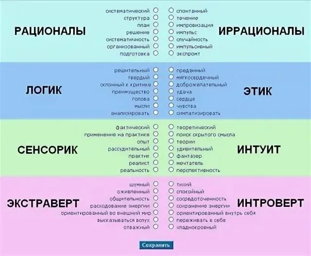Рационал экстраверт сенсорик. Типы соционика рационал и иррационал. тест по соционике. соционический тип личности тест. сенсорик этик интроверт рационал.