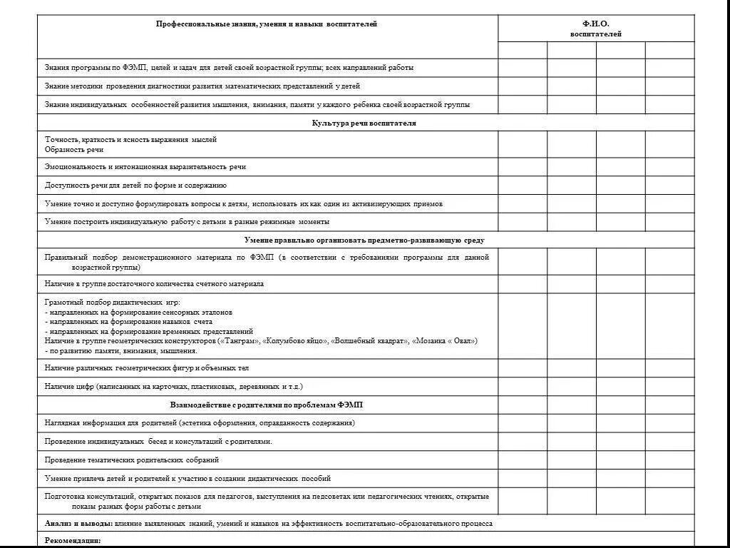 Карта контроля тематического контроля. Анализ занятия практиканта в детском саду. Карта анализа занятия в детском саду по ФГОС. Критерии анализа занятия в детском саду по ФГОС. Анализ занятия в детском саду по ФГОС пример.