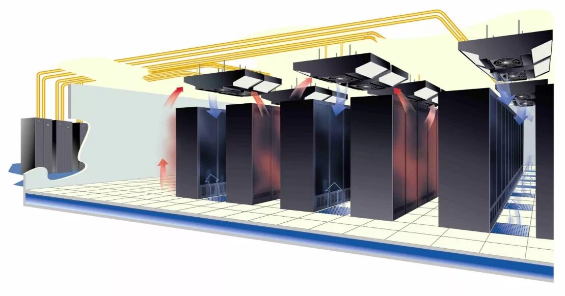 Охлаждение холодным воздухом. Система кондиционирования ЦОД. Система охлаждения ЦОД. Шкафной прецизионный кондиционер для серверной. ЦОД И прецизионные кондиционеры.