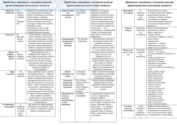 Аргументы для егэ по русскому 2024. Аргументы для ЕГЭ по русскому языку сборник. Сборник аргументов к сочинению по русскому языку ЕГЭ. Сборник аргументов для сочинения ОГЭ 9.3.