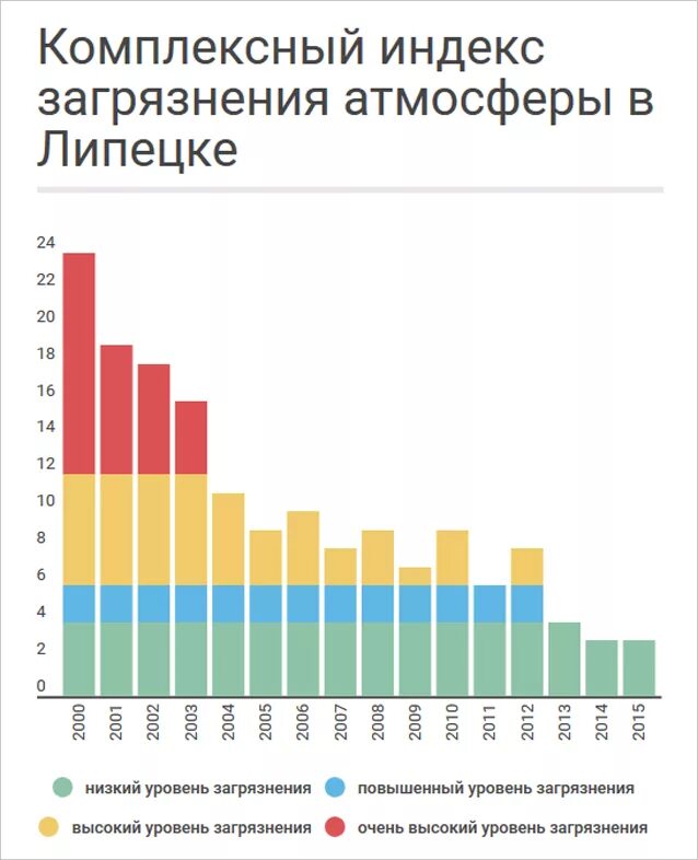 Липецкий росстат