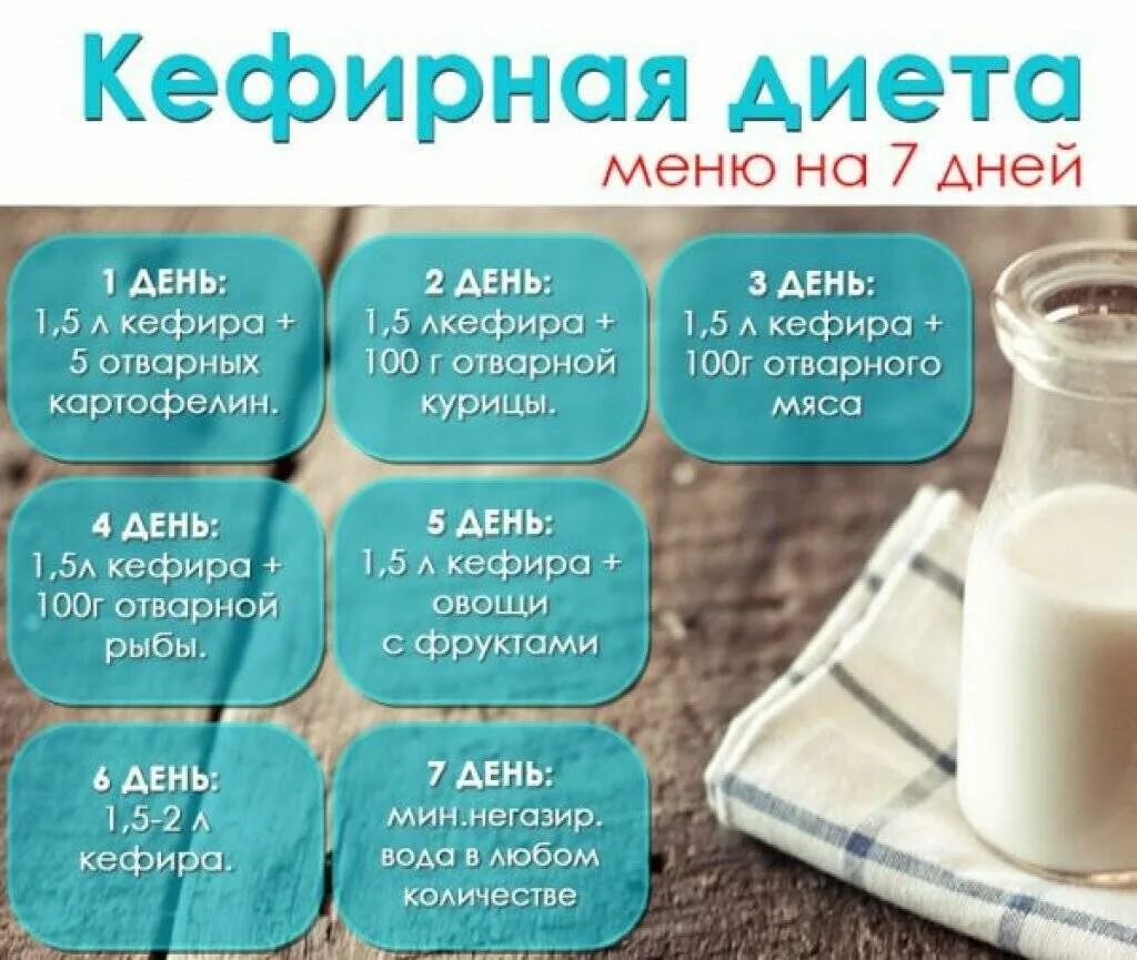 Кефирная диета. Диета на кефире. Кефирная диета для похудения. Диета для похудения на кефире. Почему кефир считают диетическим