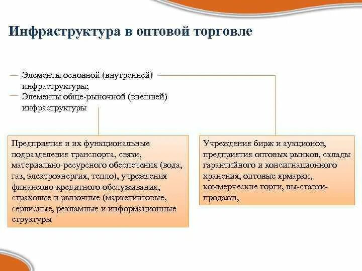 Таможенная проверка статистика. Задачи статистики. Статистика торговли задачи. Организаторы торгового оборота. Задачи статистики.
