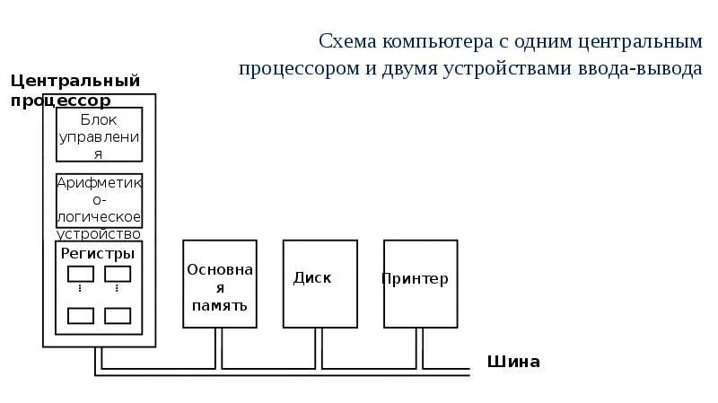 Частотный преобразователь emerson коды ошибок. Управление несколькими сервомоторами. Частотный преобразователь commander skbd200150. Интерфейс spi характеристики. Управление несколько устройств.