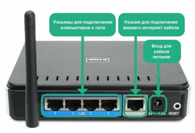 Для чего нужен вай фай роутер. Wi-fi роутер d-link di-824vup+. dir 616a роутер. wifi роутер с 2 портами. роутер h806.