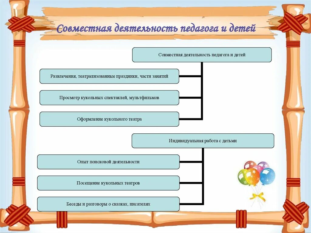 Организация совместной деятельности детей и педагогов