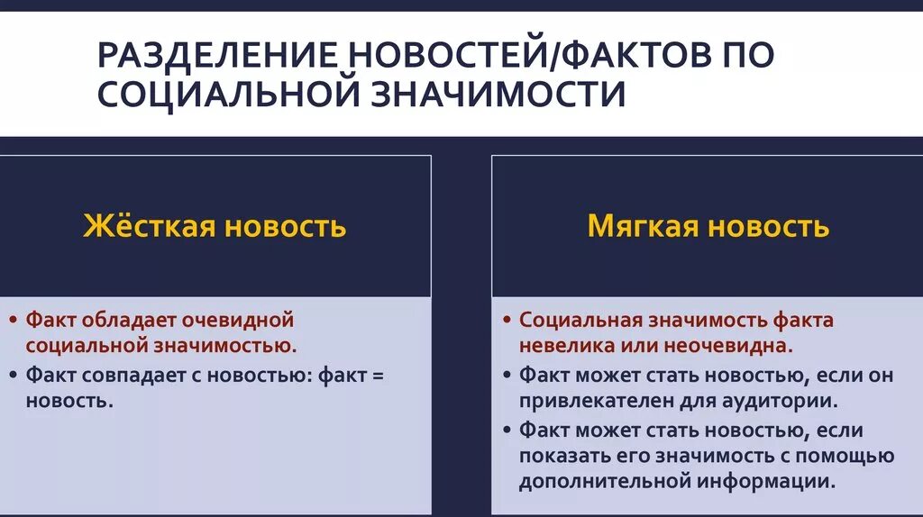 Жесткий отличать. Жесткая и мягкая новость в журналистике. Мягкая и жесткая новость примеры. Мягкая новость в журналистике. Структура жесткой новости.