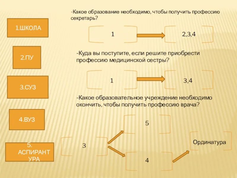 Какое образование дает