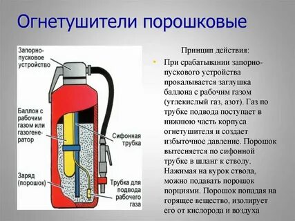 Принцип действия огнетушителя