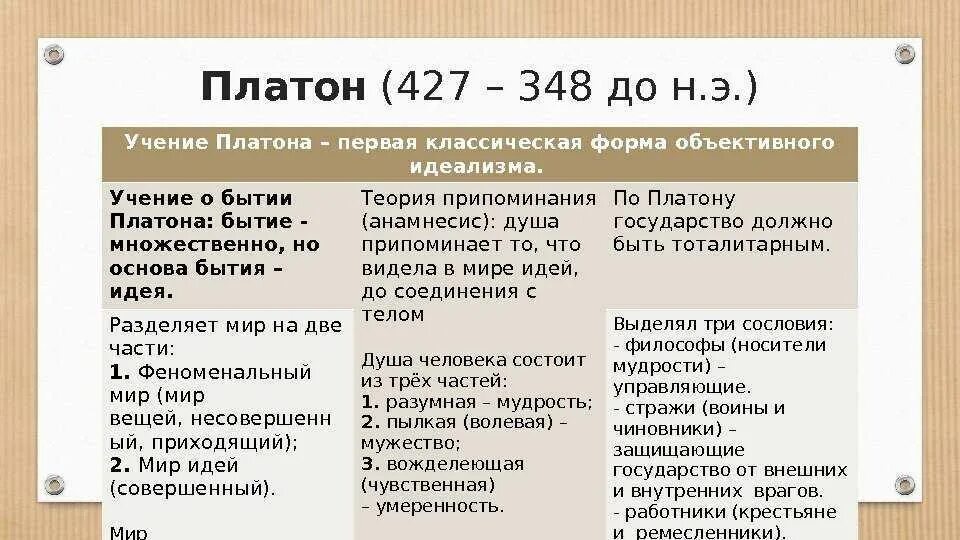 Платон философ основные идеи. Учение платона об идеях. учение о бытии и теория познания. платон основные идеи. учение платона о бытии и познании.