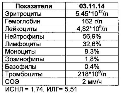 Эритроциты норма у мужчин после 50