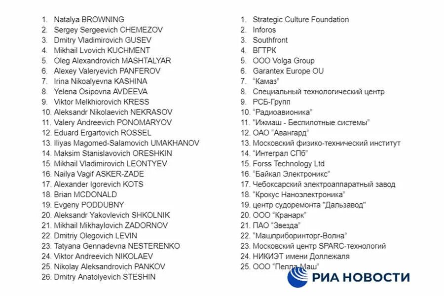 Списки попавших в школу. Полный санкционный список физических лиц РФ.