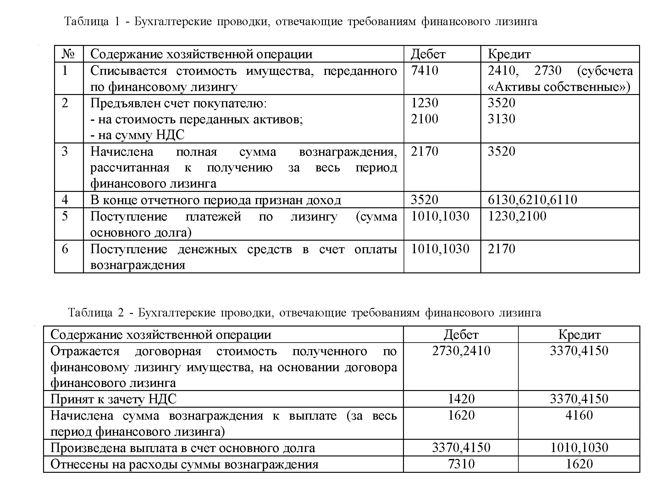 Учет лизинговых операций проводки. Оплата лизинга проводки. Бухгалтерские операции и проводки. Проводка в бухгалтерском учете таблица. Учет операций у лизингополучателя