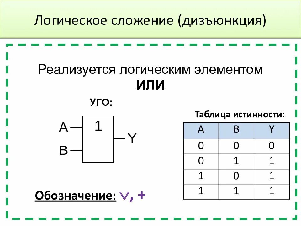 Логические элементы презентация 8 класс. Логические элементы презентация 8 класс