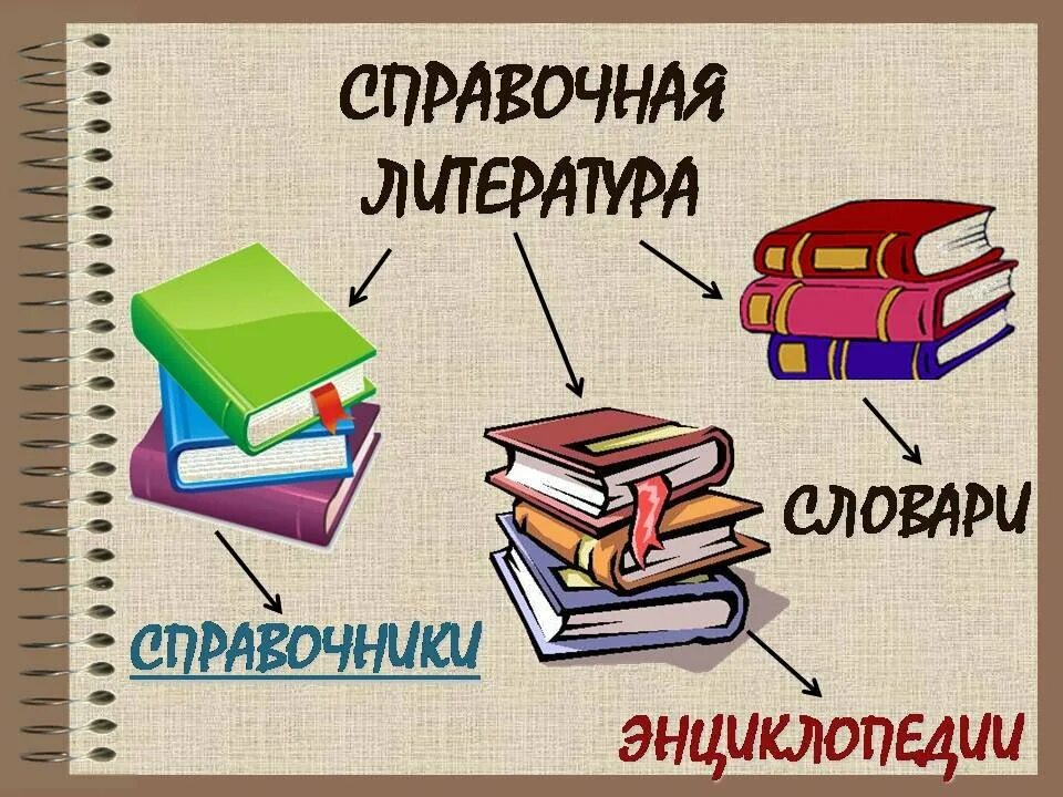 Словарный урок в школе. Справочная литература в библиотеке. Словари справочники энциклопедии. Книга справочник. Справочная литература для детей.