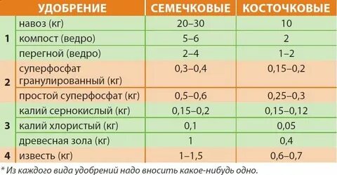 Карбамид для компоста