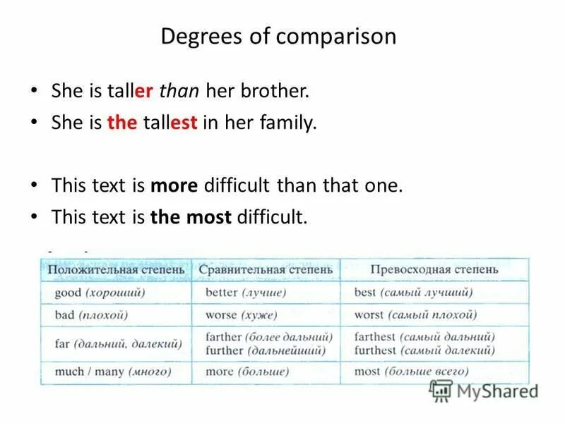 Tall kids. Taller than. 2 read and tick 4 класс. Why i like tall women. She s much taller me.