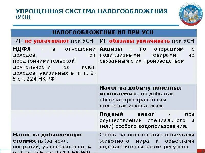 Усн начислено и уплачено. Упрощенная система налогообложения. Налог при упрощенной системе налогообложения. Упрощенный вид налогообложения. Налогообложение при УСНО.