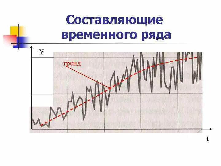 Изменение ряда. Составляющие временного ряда. Модели тренда временного ряда. Трендовая составляющая временного ряда. Тренд временных рядов.