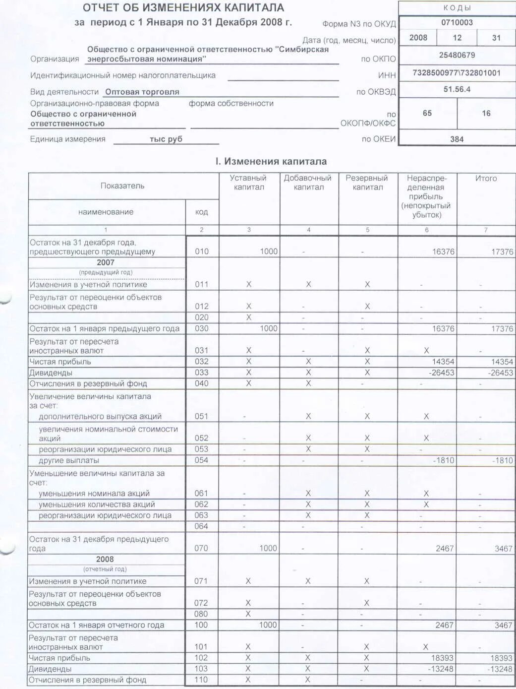 Отчет об изменении капитала организации. Форма 3 отчет об изменениях капитала. Отчет об изменениях капитала пример заполнения 2022 год. Отчет об изменениях капитала (форма №3). Отчет о движении капитала форма.