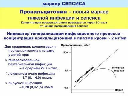 Тест ковид волгоград