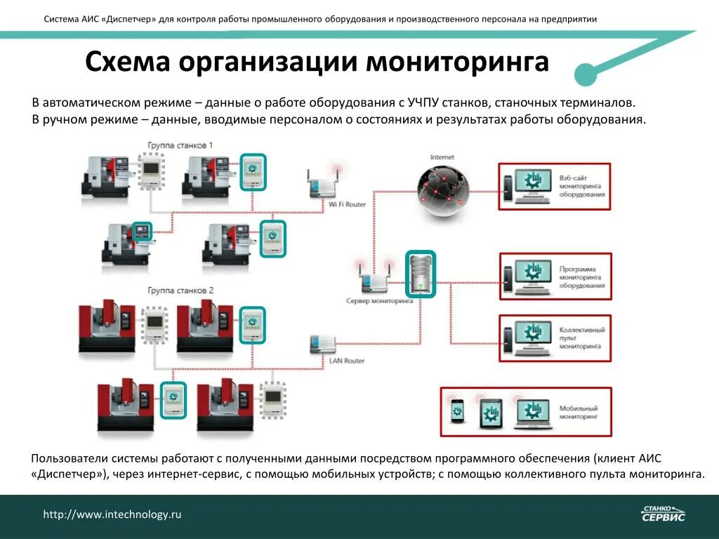 Система мониторинга. АИС система. Автоматизированные информационные системы (АИС)- системы для. АИС мониторинг. Бесплатное слежение по аис