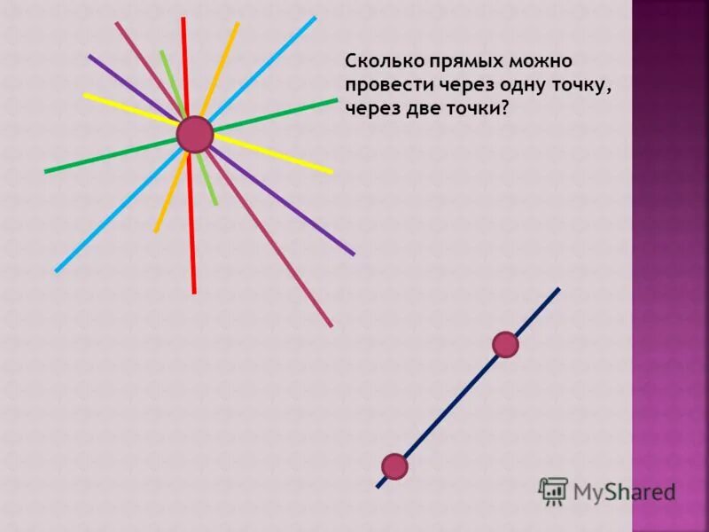 На каждой прямой поставь точку. Сколько прямых можно провести через одну точку. Сколько прямых можно провести через 2 точки. Сколько прямых линий можно провести через 2 точки. Сколько прямых линий можно провести через одну точку.