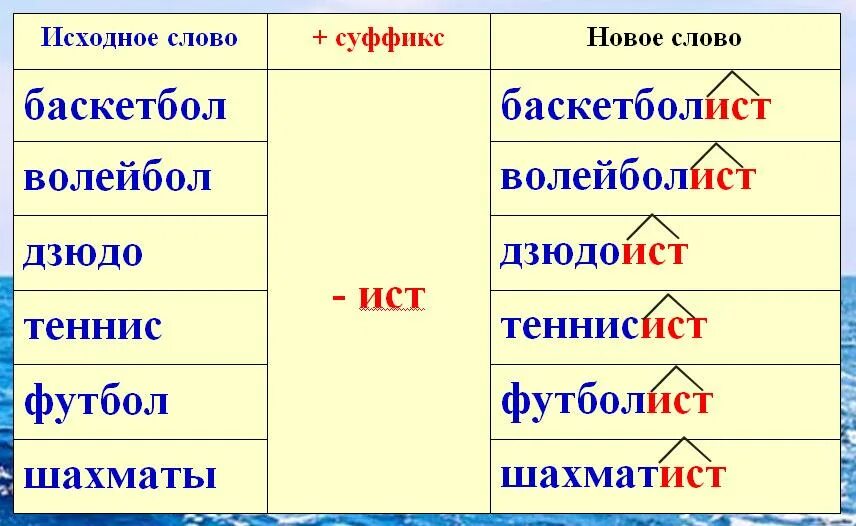 10 слов на ий. Суффикс Ист. Слова с суффиксом Ист. Слова с суффиксом искэт. Слова с суыиксои истют.