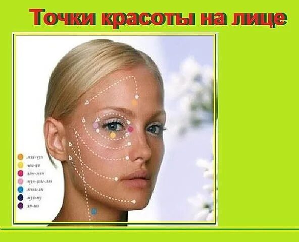 Омоложение точками