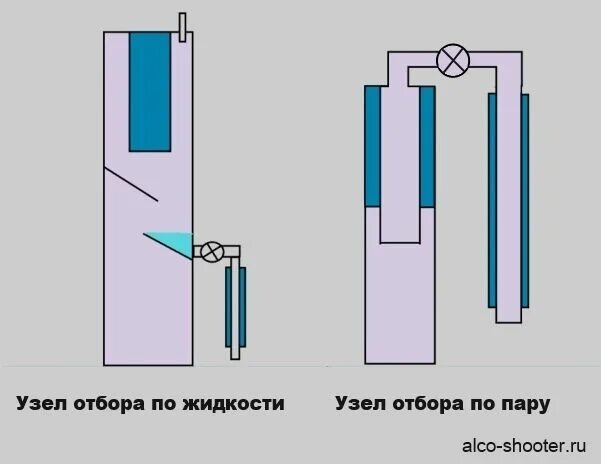Клапан электромагнитный для узла отбора. 5 принцип работы. Формы естественного отбора графики. Капельный отбор. Узел отбора по жидкости 1.