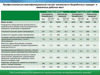 Анализ числа коэффициента