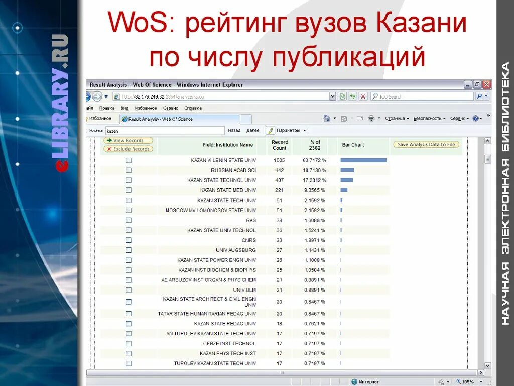 Казанские университеты список. Вузы Казани список. Рейтинг вузов Казани. Казань университеты и институты список. Университеты Казани рейтинг.