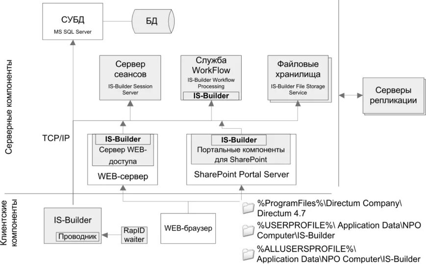 Server builder