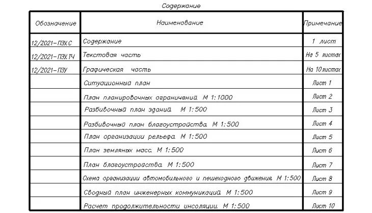 Содержание тома. Содержание тома