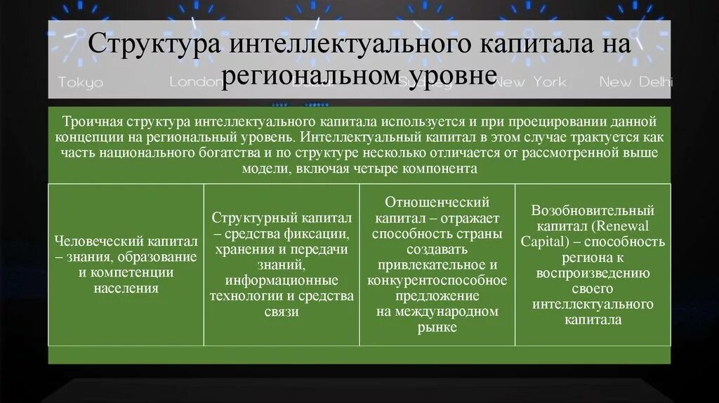 Капитал используется. Капитал используется