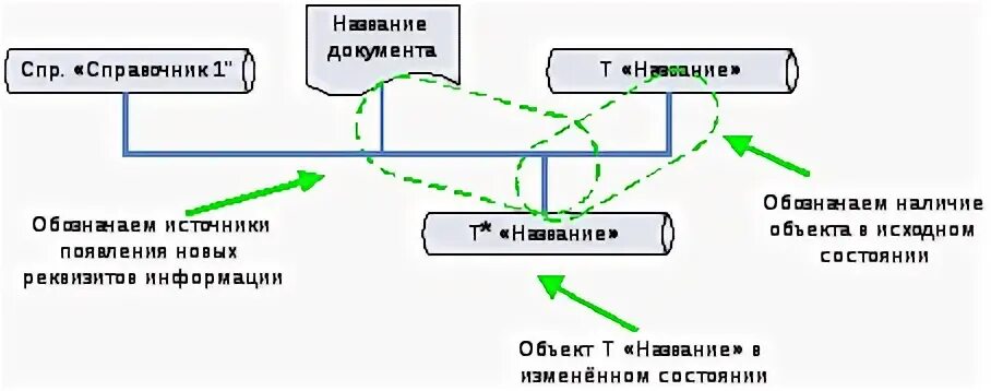 Направление ис