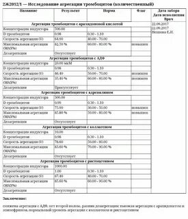 Агрегация тромбоцитов анализ