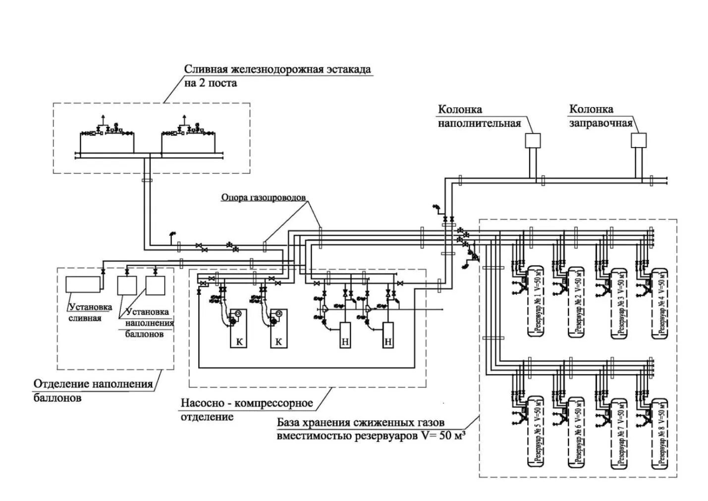 Схема грс. Принципиальная технологическая схема нефтебазы. Головная насосная станция(ГНС) схема. Технологическая схема нефтебазы чертёж. Технологическая схема перемещения СУГ.