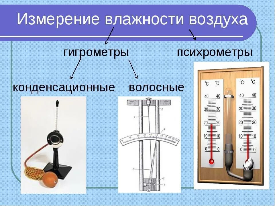 Гигрометр волосной,гигрометр конденсационный,психрометр. Психрометр прибор для измерения влажности воздуха. Конденсационный гигрометр волосной гигрометр психрометр таблица. Приборы для измерения влажности физика 8 класс. Свет влажность примеры