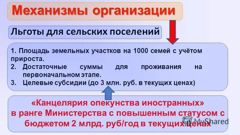 Среднее предприятие льгот. Среднее предприятие льгот
