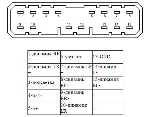 Распиновка магнитолы honda. Распиновка магнитолы Хонда СРВ 2008 года. Хонда CRV 2006 распиновка магнитолы. Распиновка штатной магнитолы Honda CR-V 4. Распиновка автомагнитолы Хонда фит 2.