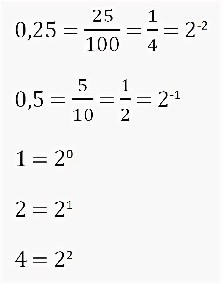 2 В степени 0.5. Число в степени 0.5. 5 В степени 0,5. 25 В степени 0.5. 1 0.5 0.25