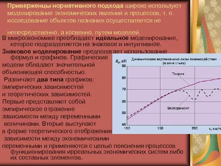 Основы моделирования экономических процессов. Исследование экономических явлений нормативный подход. модели экономических явлений. экономическое моделирование это в микроэкономике. пример нормативного подхода в микроэкономике.