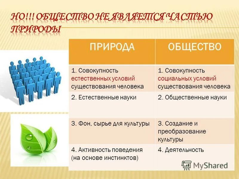 совокупность естественных условий существования общества