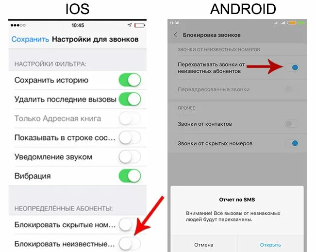 Почему заблокируют андроид. Скрытый номер при входящем звонке. Как заблокировать нежелательные звонки. Звонок на телефонный номер. Заблокировать все входящие звонки.