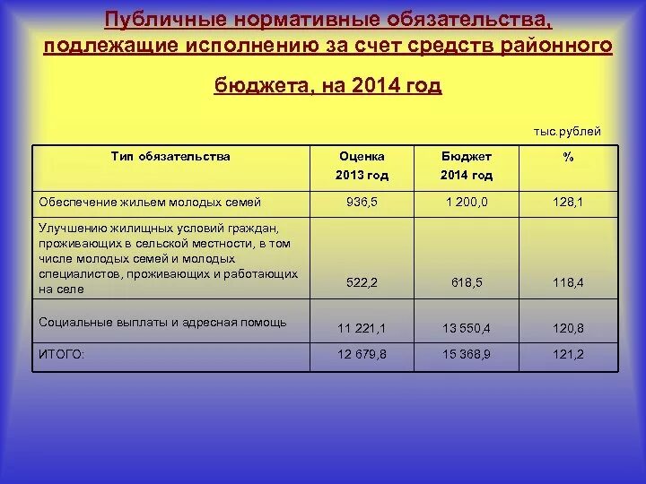 Публичные нормативные обязательства это. Публичные нормативные обязательства пример. Публично нормативное обязательство в бюджете это. Что такое публичные нормативные обязательства в бюджете.