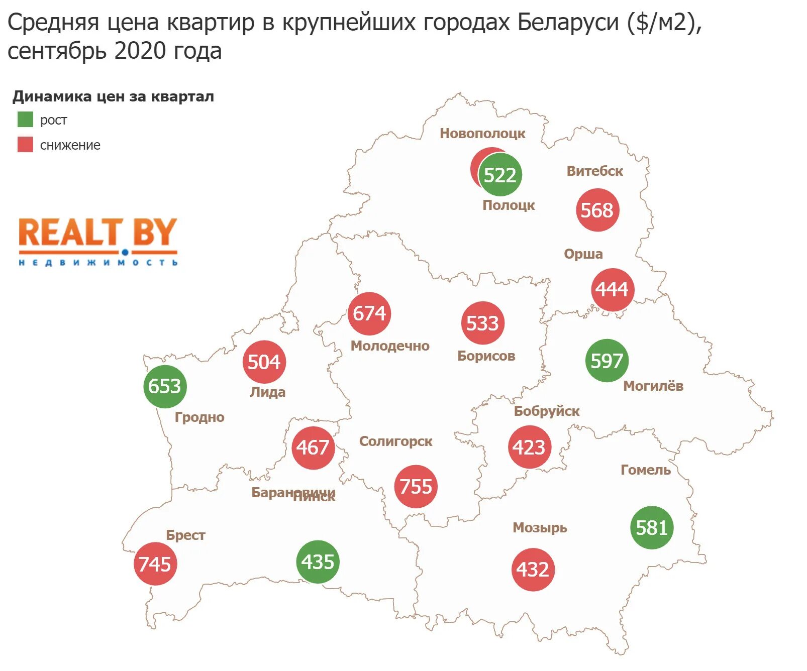 Сколько в белоруссии квартир. Крупные города Беларуси. Крупнейшие города Беларуси. Средние города Беларуси. Лучшие города Беларуси.