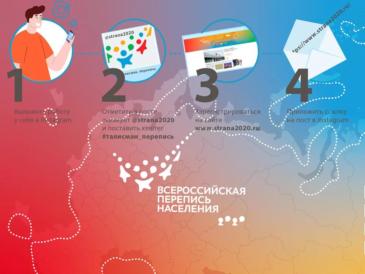 Всероссийская перепись населения 2024. Перепись населения 2021 логотип. Цель переписи населения. Всероссийская перепись населения 2024. Как выглядит переписчик.