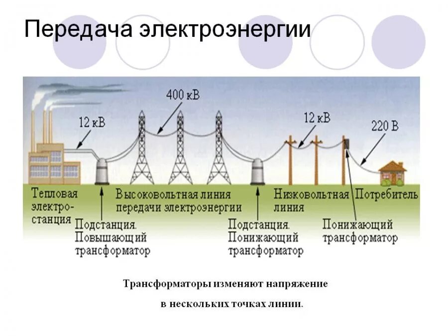 Тепловой трансформатор. Схема передачи электроэнергии трансформатор. Передача электроэнергии трансформатор физика. Схема передачи электроэнергии физика. Схема передачи и распределения электроэнергии трансформатора.